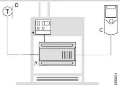SIEMENS QAA 75.611 - Possibilités d'exploitation - 1