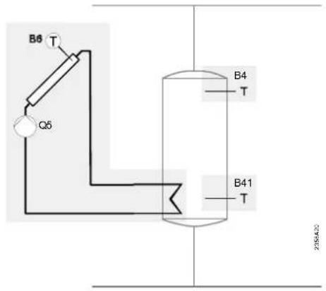 SIEMENS QAA 75.611 - Solaire thermique - 2