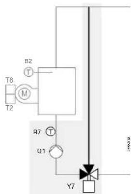 SIEMENS QAA 75.611 - Fonctions supplémentaires avec vannes mélangeuses ou module d'extension AVS75.390 - 4