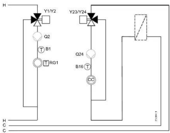 SIEMENS QAA 75.611 - Fonctions supplémentaires avec vannes mélangeuses ou module d'extension AVS75.390 - 3