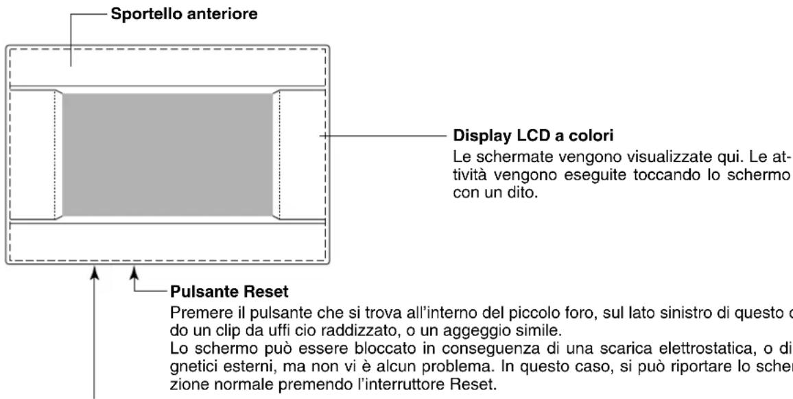 MITSUBISHI SCSL3NAAE - Identificazione e funzione delle componenti - 1