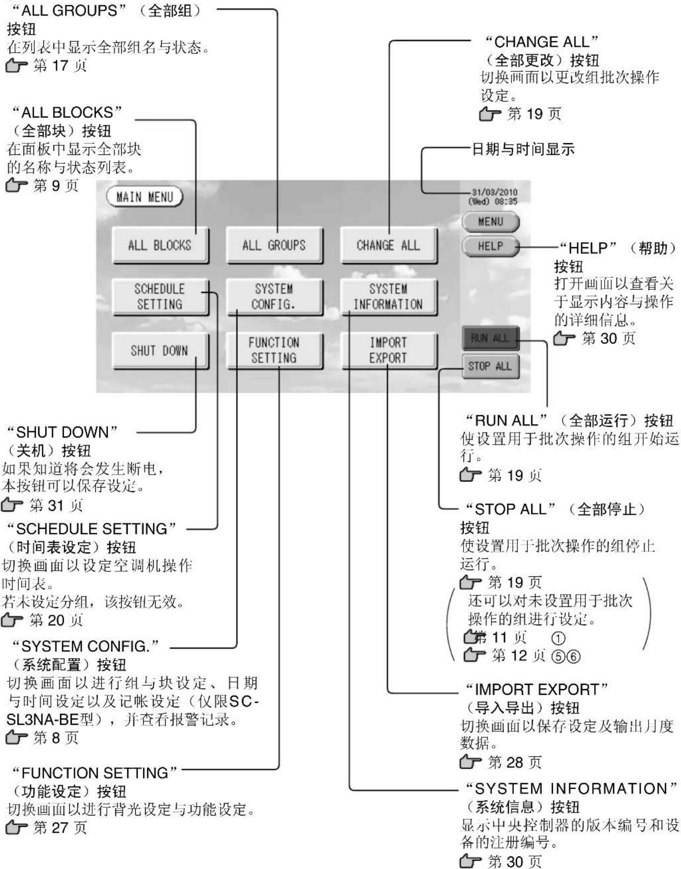 MITSUBISHI SCSL3NAAE - 主菜单 - 1