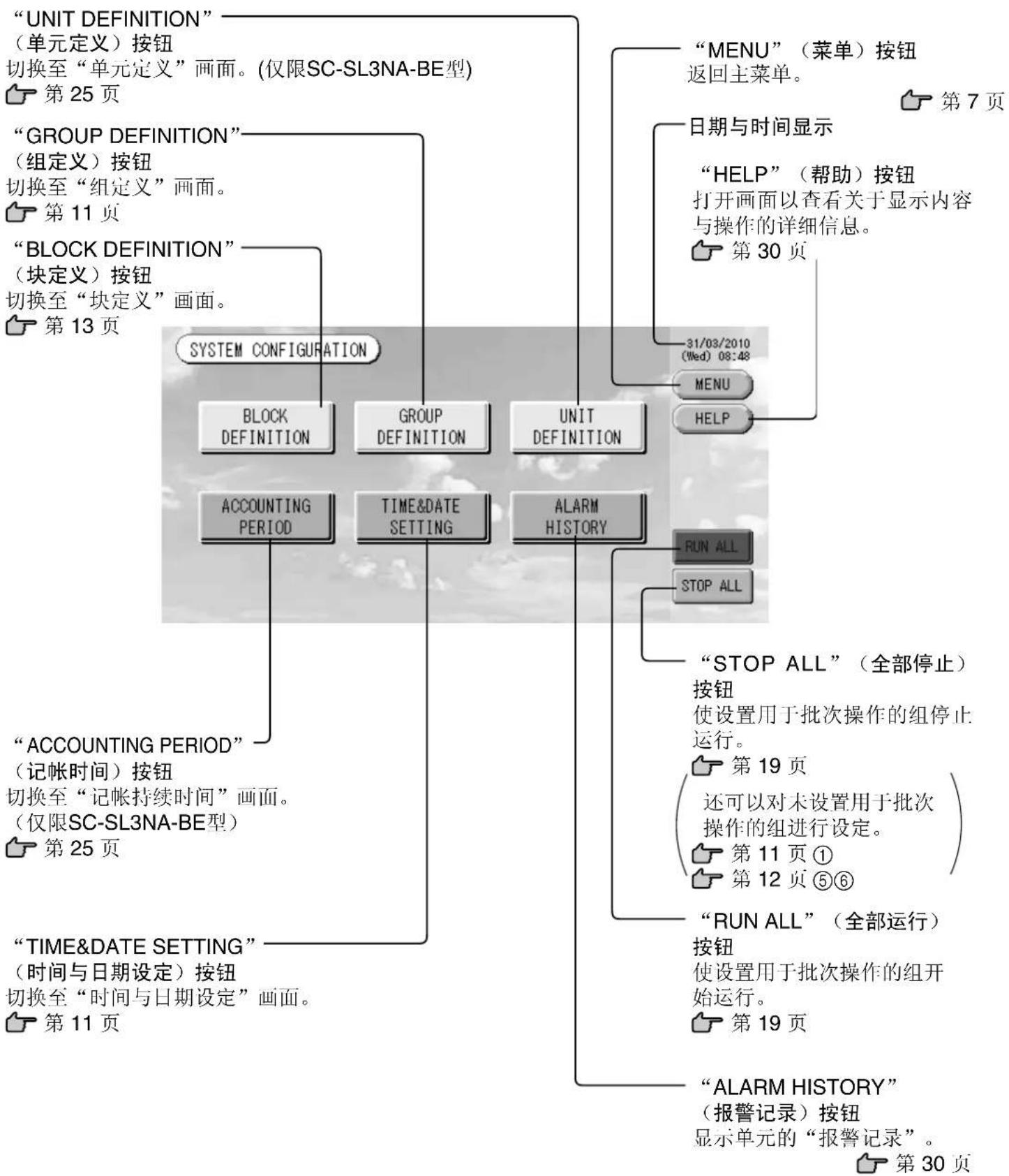 MITSUBISHI SCSL3NAAE - 系统配置画面 - 1