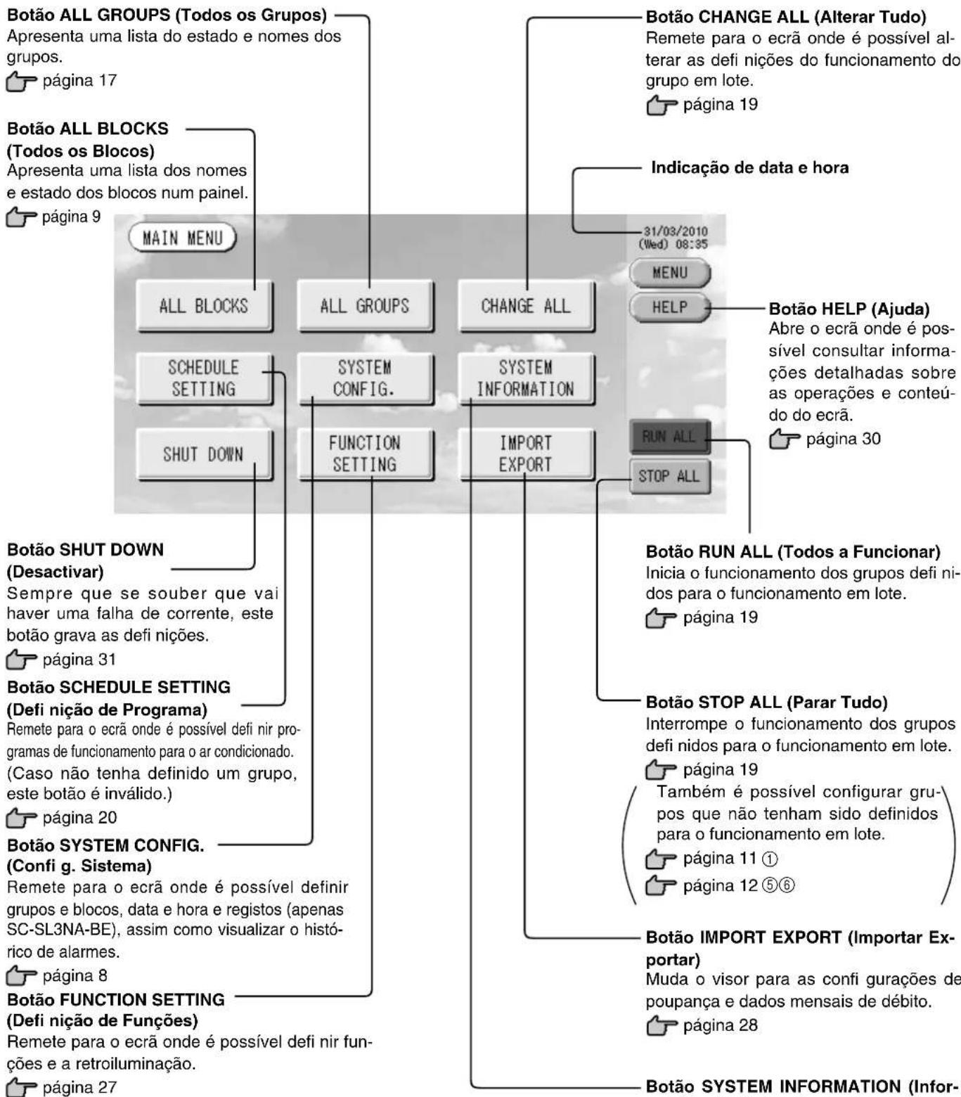 MITSUBISHI SCSL3NAAE - Servicio de postventa - 2