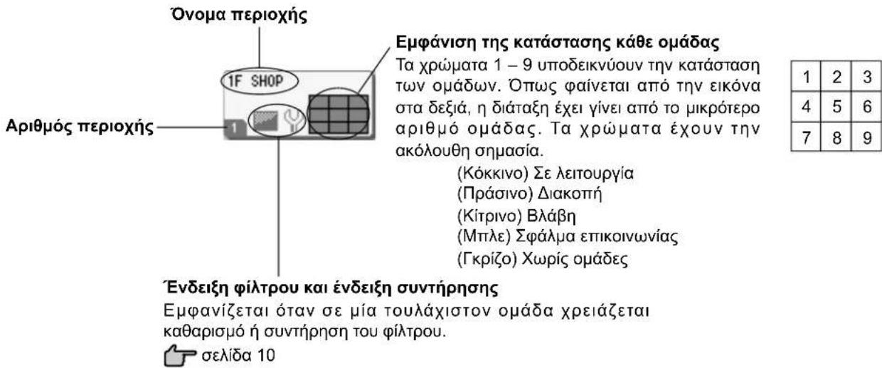 MITSUBISHI SCSL3NAAE - - PpOβoλες αutóvομων περioχων - 1