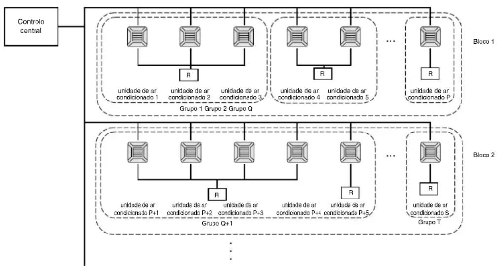 MITSUBISHI SCSL3NAAE - Blocos, Grupos - 1
