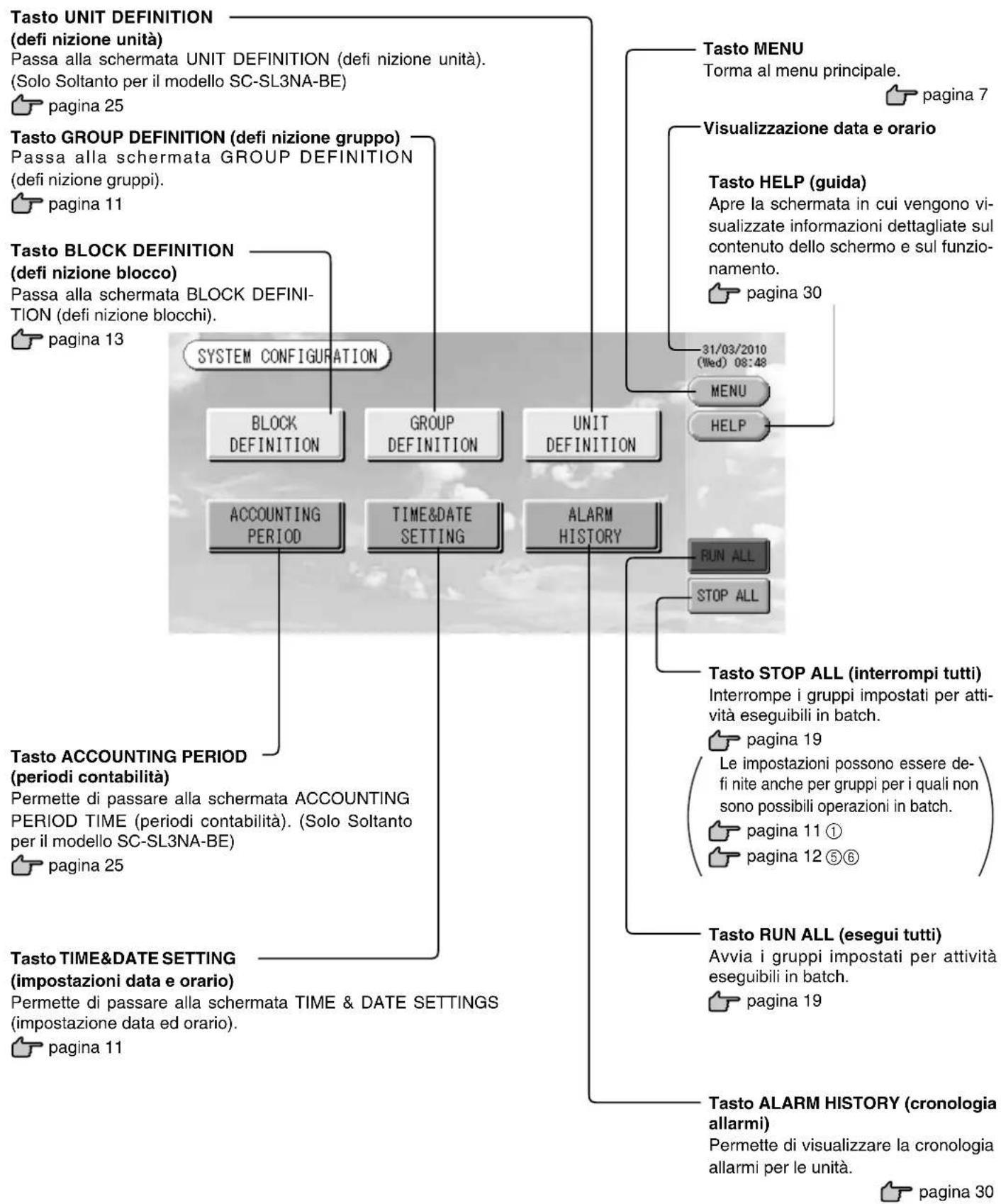 MITSUBISHI SCSL3NAAE - Schermata System Confi guration (confi gurazione del sistema) - 2