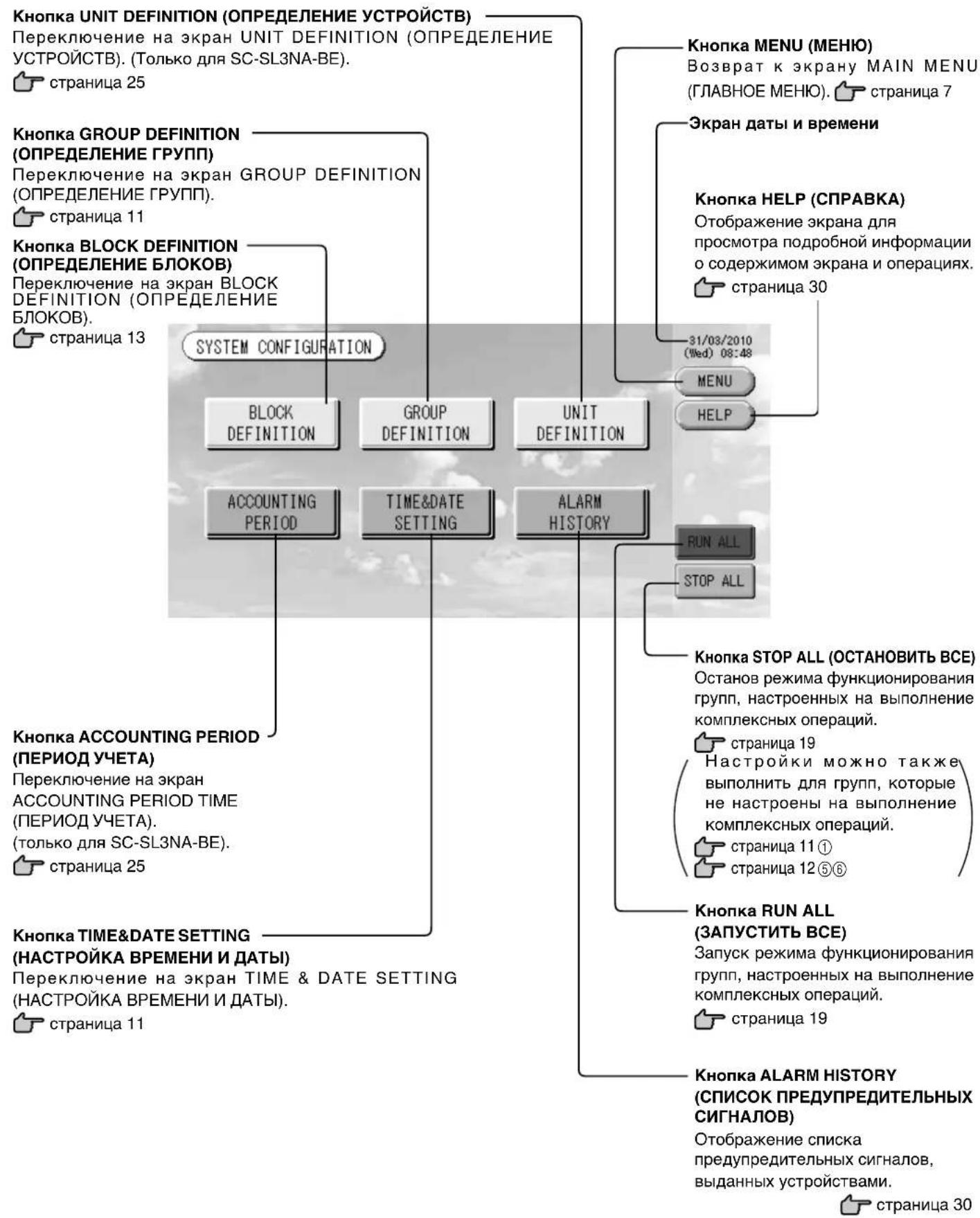 MITSUBISHI SCSL3NAAE - Зкразн hactpoиКи сnteMbI - 1