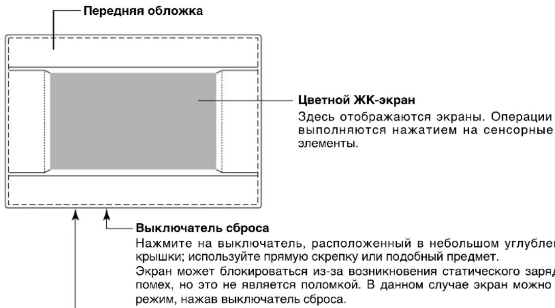 MITSUBISHI SCSL3NAAE - Ha3BaHnI ΦyHKcnn 3JIeMeHToB - 1