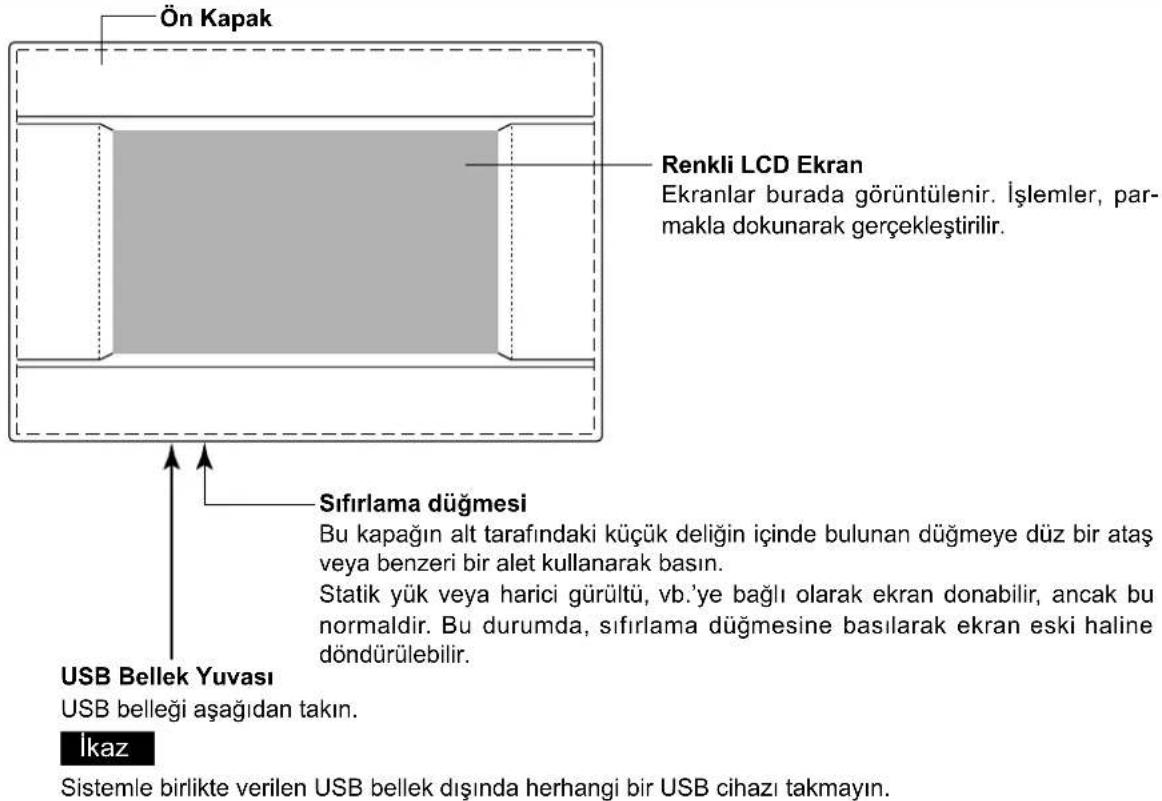 MITSUBISHI SCSL3NAAE - Parçalarn Adlar ve ilelevleri - 1