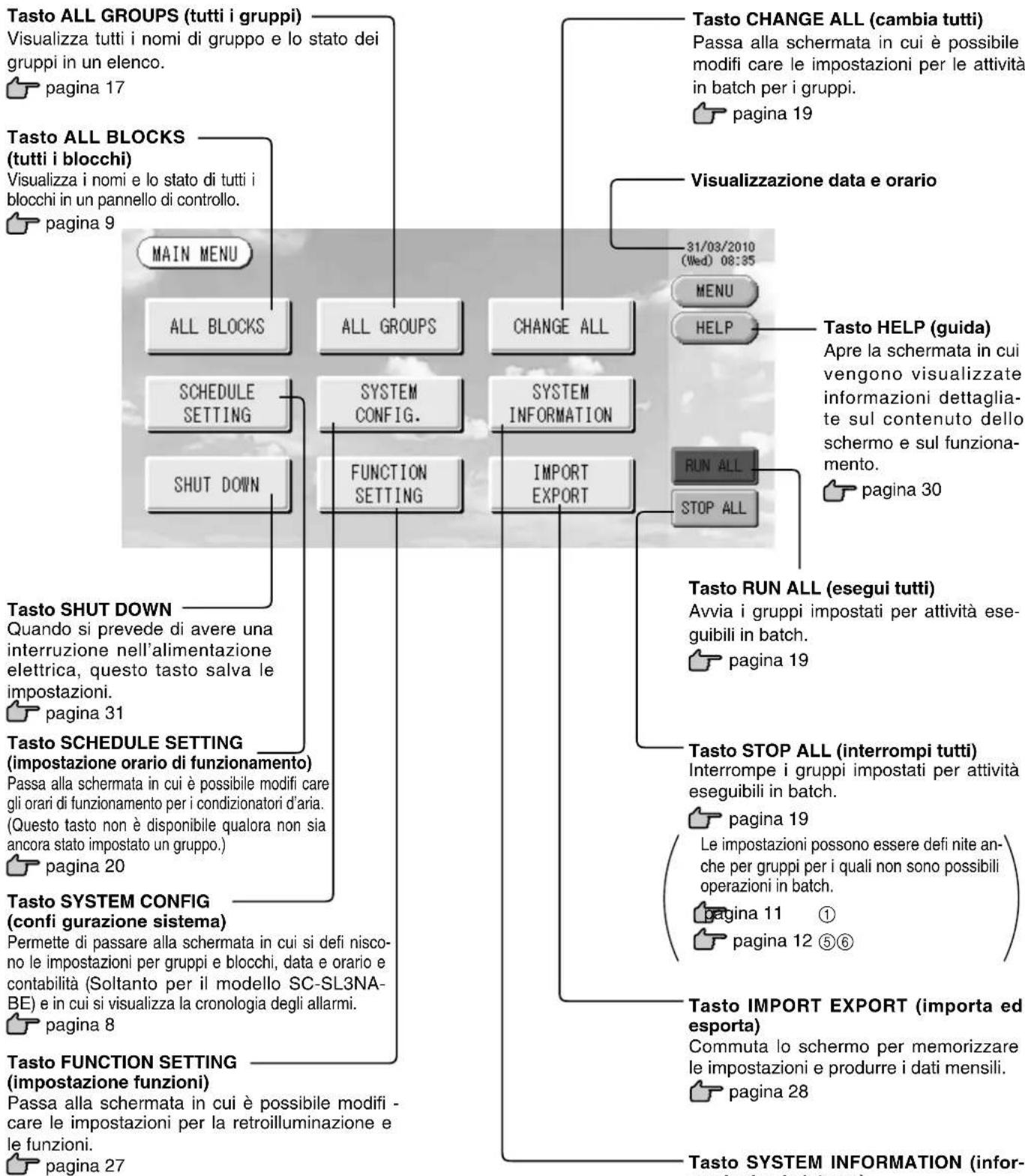 MITSUBISHI SCSL3NAAE - Menu principale - 1