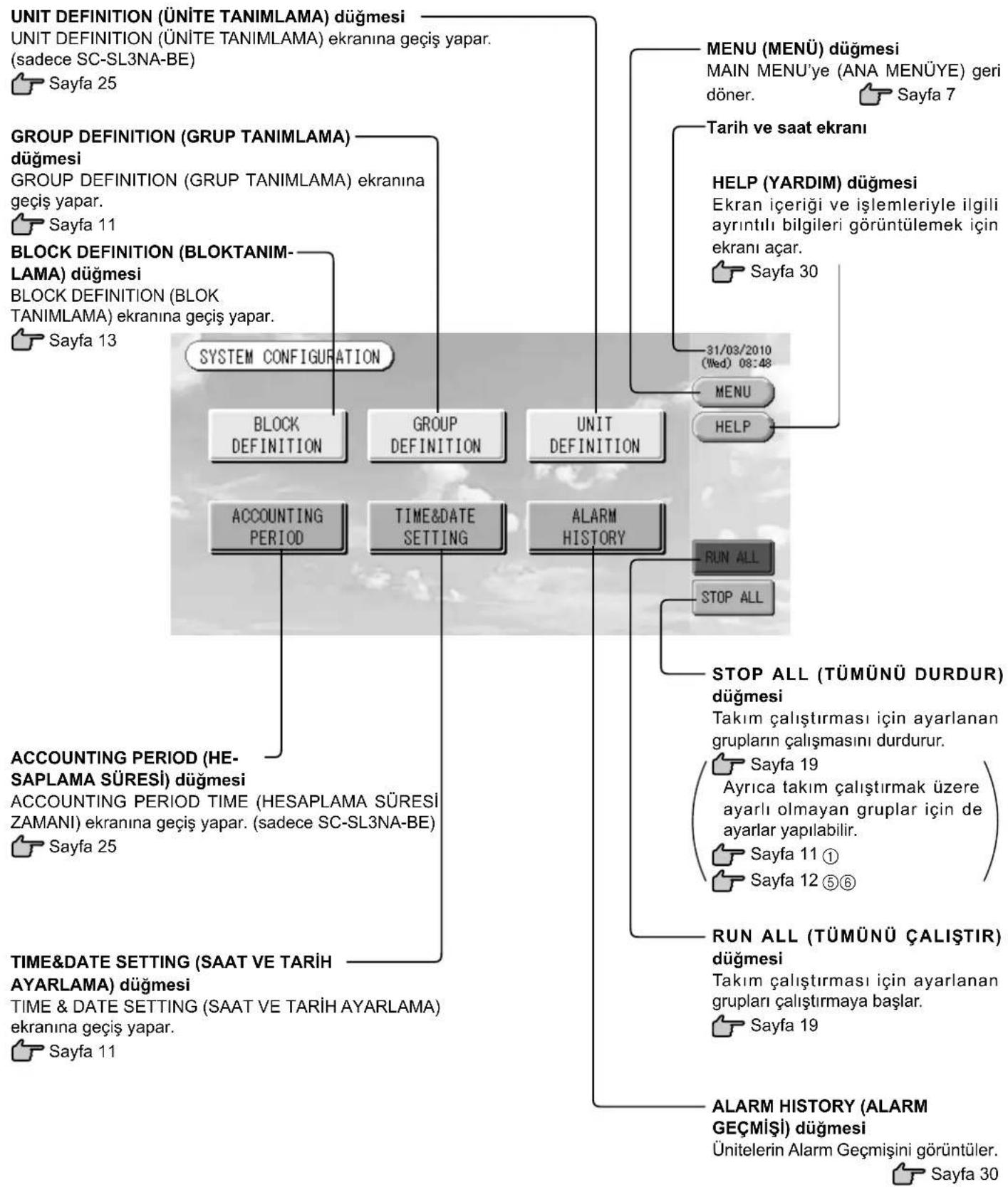 MITSUBISHI SCSL3NAAE - System Configuration (Sistem Yapilandirmasi) Ekrani - 2