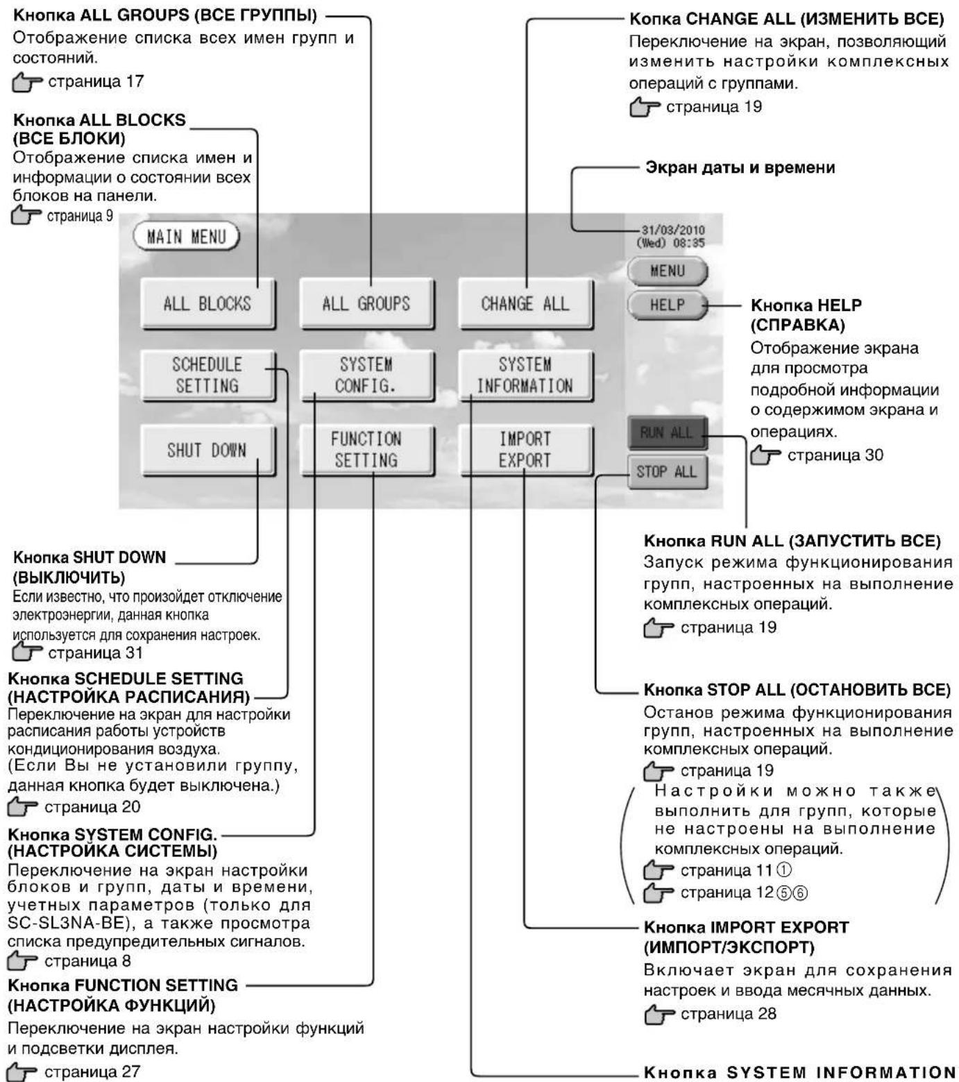 MITSUBISHI SCSL3NAAE - Главhoe MeHIO - 1