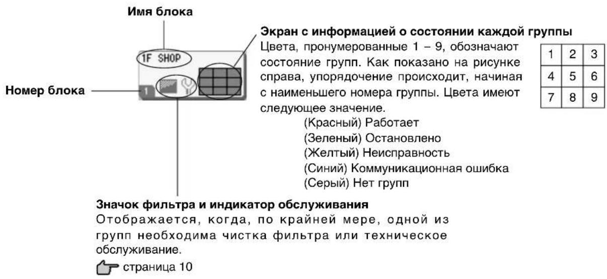 MITSUBISHI SCSL3NAAE - - 3KpaHbI INHdINBnDyaJIbHbIX 6JIOKOB - 1