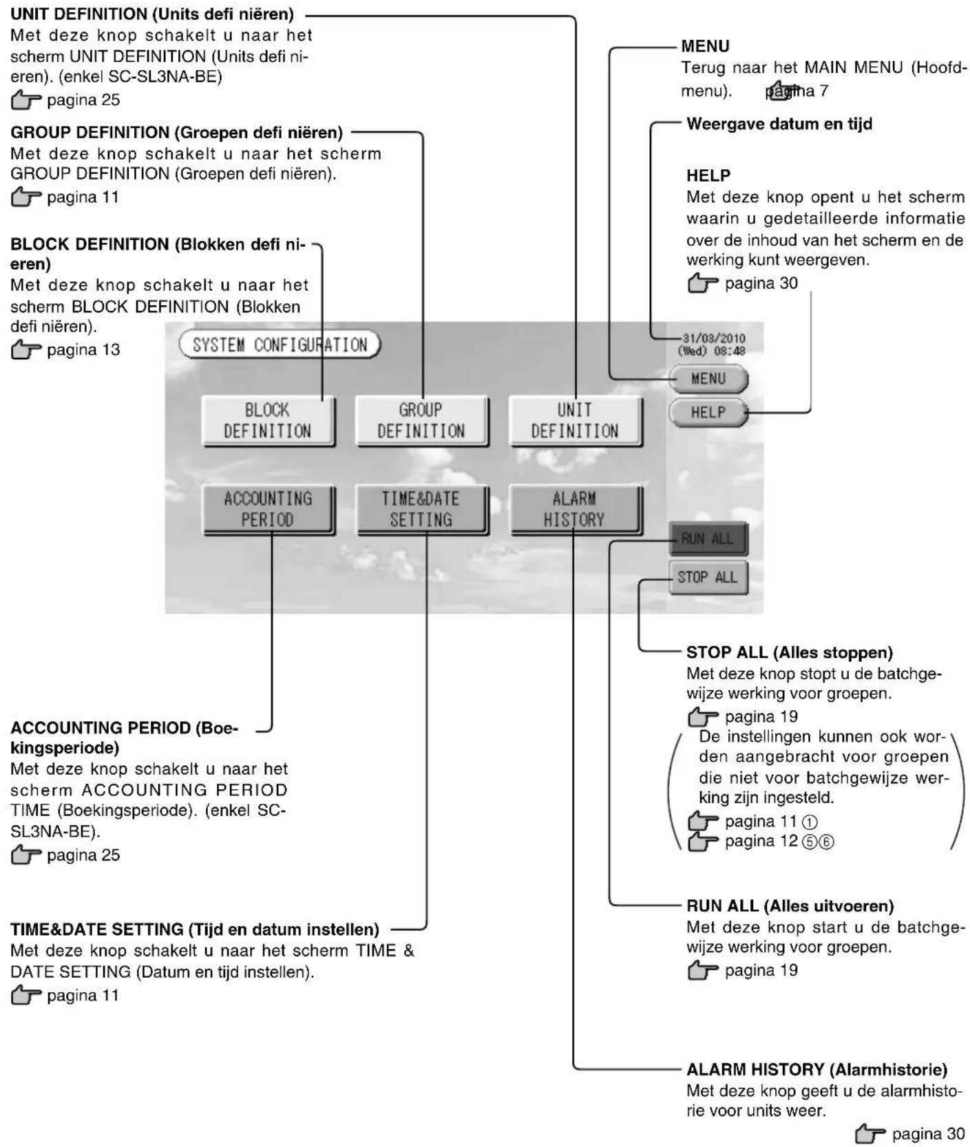 MITSUBISHI SCSL3NAAE - Scherm System Confi guration (Systeemconfi guratie) - 2