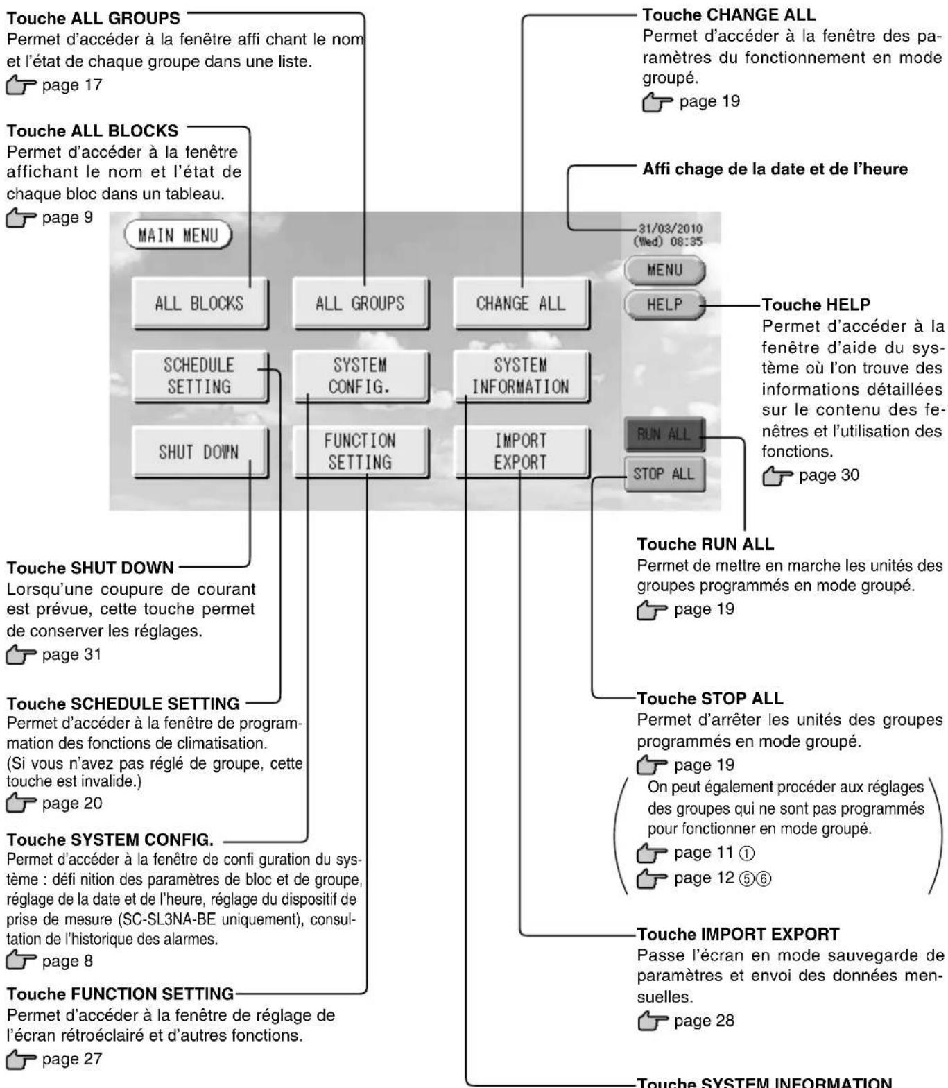MITSUBISHI SCSL3NAAE - Menu principal - 1
