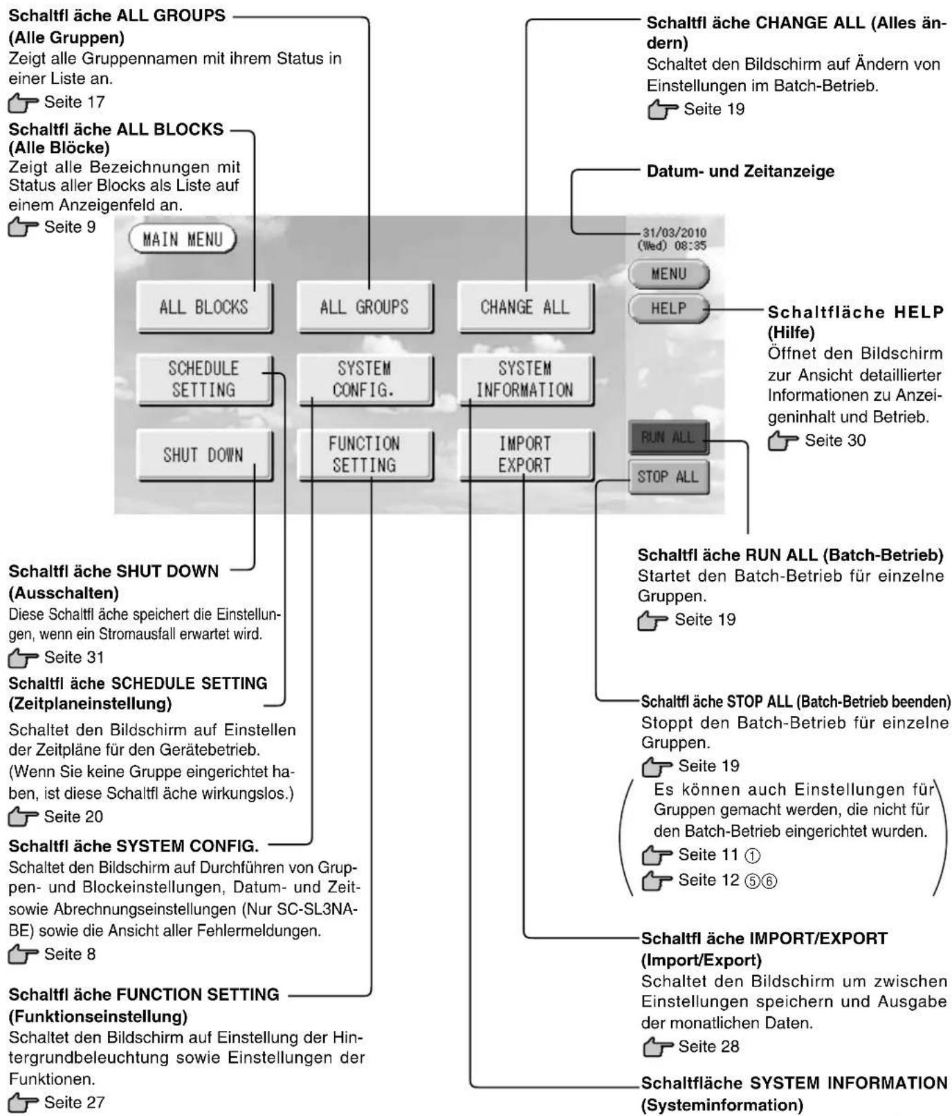MITSUBISHI SCSL3NAAE - Hauptmenu - 1