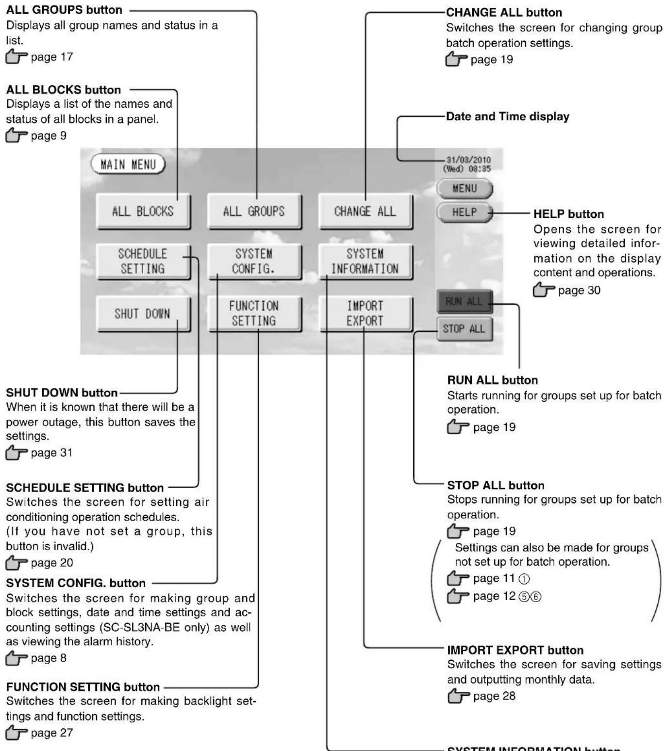 MITSUBISHI SCSL3NAAE - Main Menu - 1
