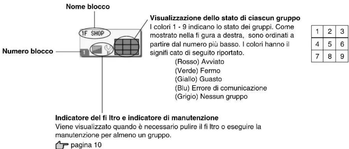 MITSUBISHI SCSL3NAAE - - Visualizzazione singoli blocchi - 1