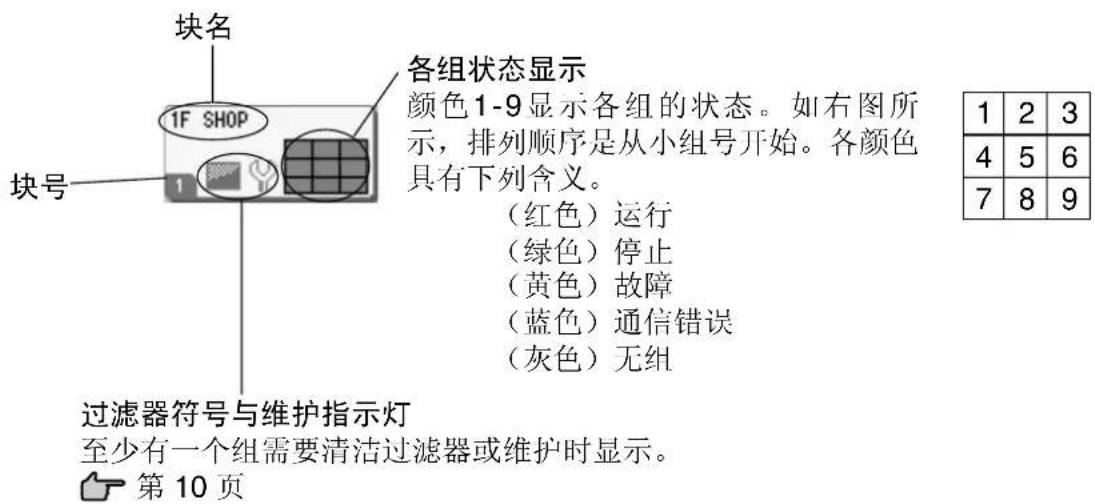 MITSUBISHI SCSL3NAAE - - 单独块显示 - 1
