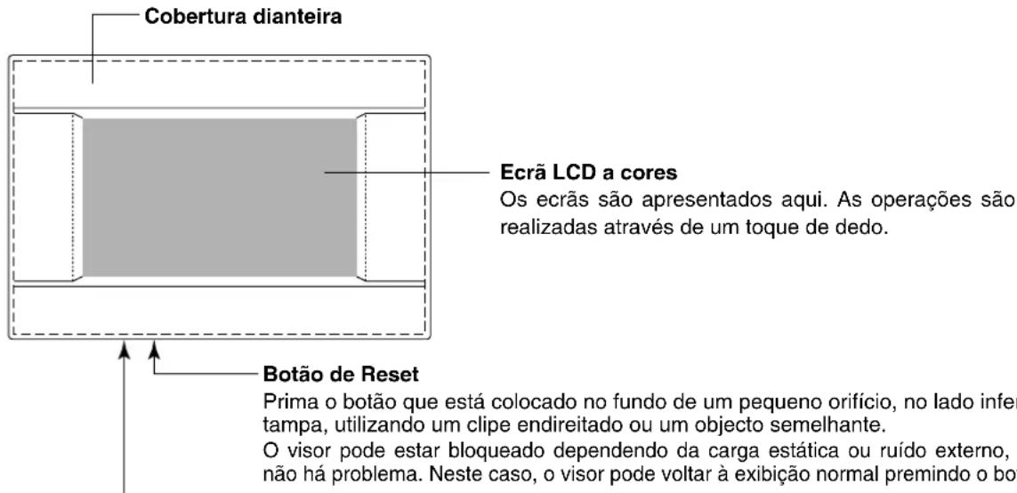 MITSUBISHI SCSL3NAAE - Nomes e funções das peças - 1