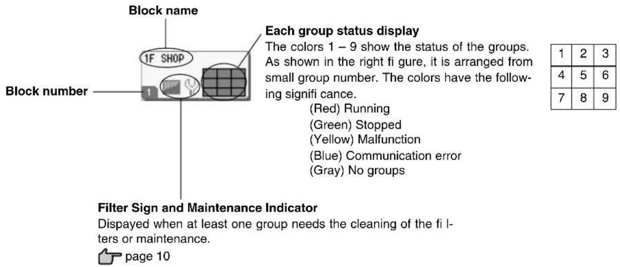 MITSUBISHI SCSL3NAAE - - Individual Block Displays - 1