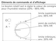 Gira 2265 - ①Hygrostélectronique 230 V-Mode de fonctionnement - 1