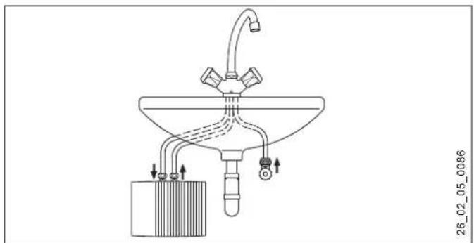 AEG MTE 570 - Montage sous évier - 1