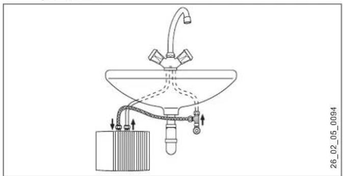 AEG MTE 570 - Montage sous évier - 2