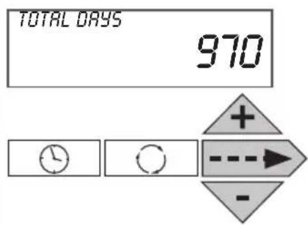 Atag Descale - Maximum debiet in de laatste 7 dagen. - 2