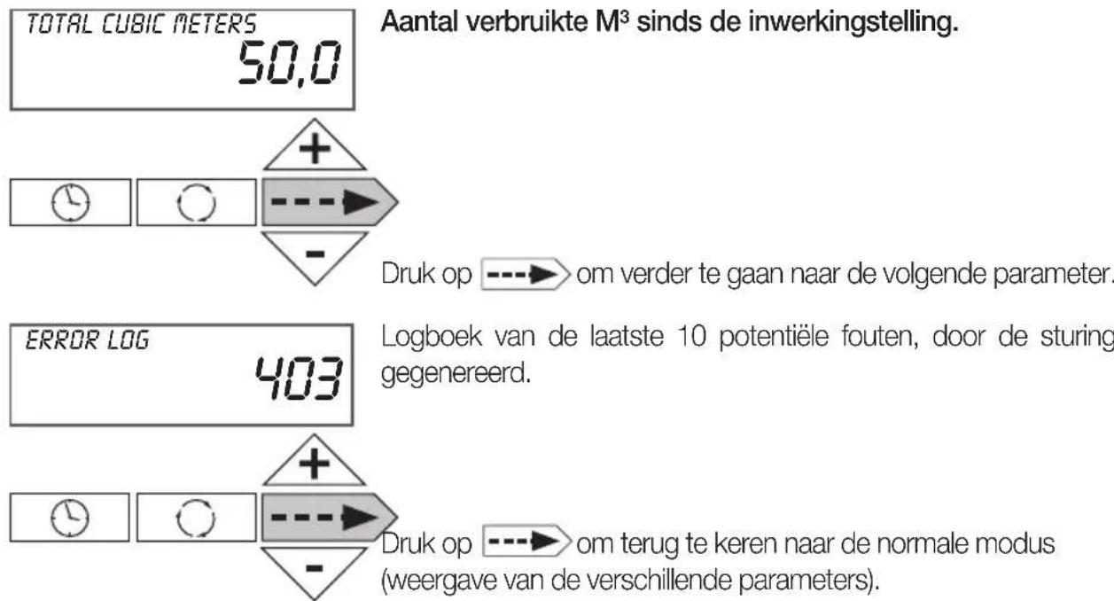 Atag Descale - Totaal aantal dagen sinds de inwerkingstelling. - 2
