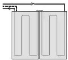 Atag SolarCollector - Points d'attention spécifique - 1