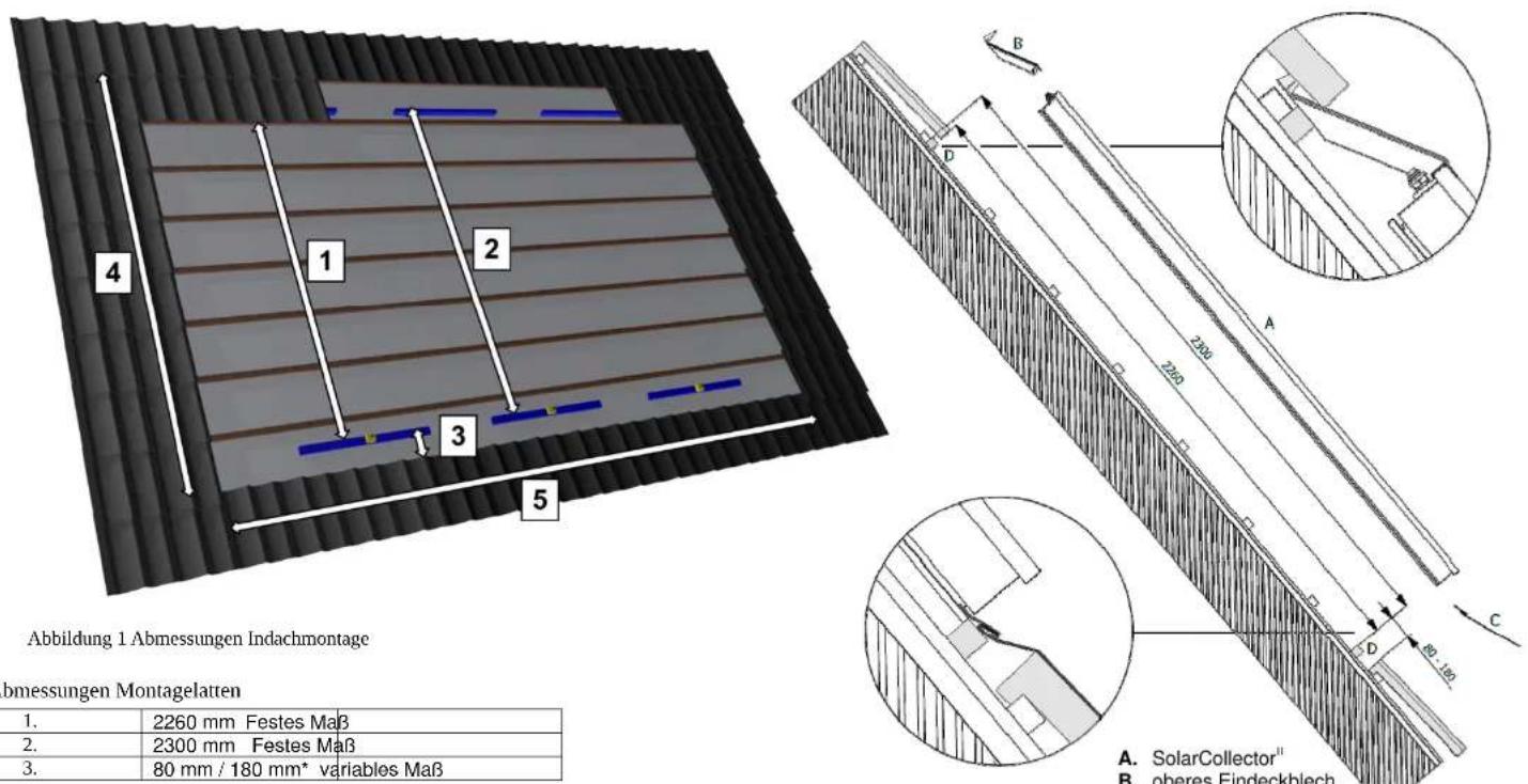 Atag SolarCollector - Abmessungen Indachmontage - 1