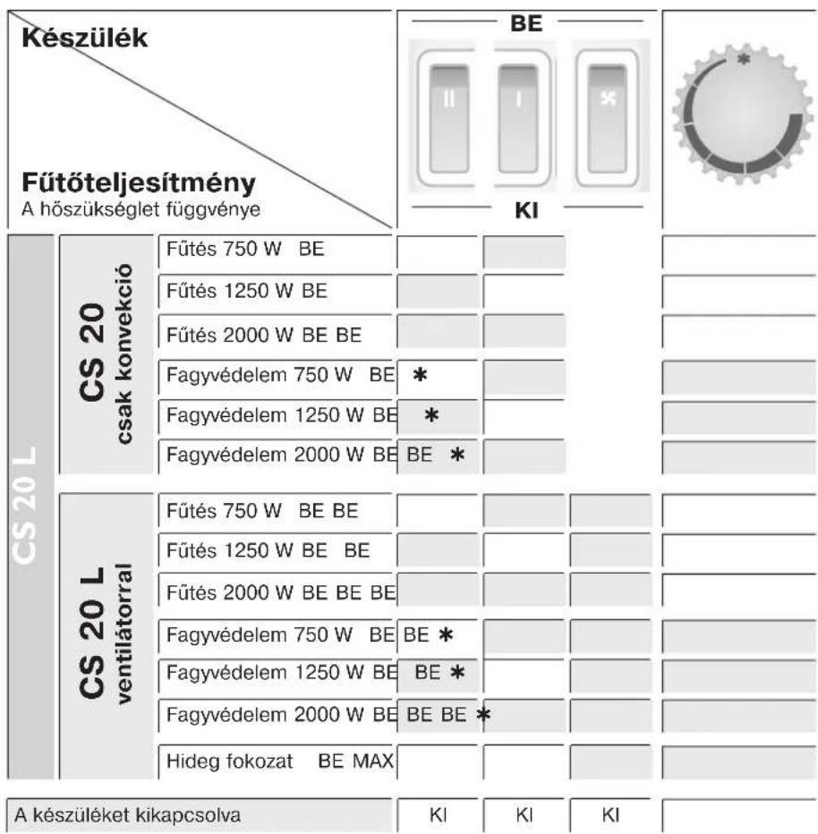 STIEBEL ELTRON CS 20L - Fagyvedelem* - 2