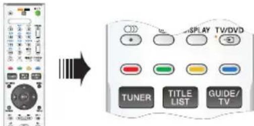 SONY RDRHX919 - Fusion/division d'un chapitre particulier dans un enregistrement - 2