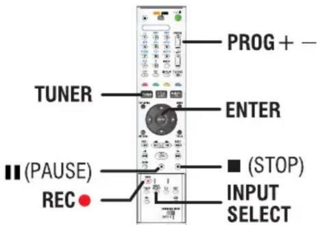 SONY RDRHX919 - Opnemen vanaf een extern apparatus (videorecorder/DVD-speler) - 1