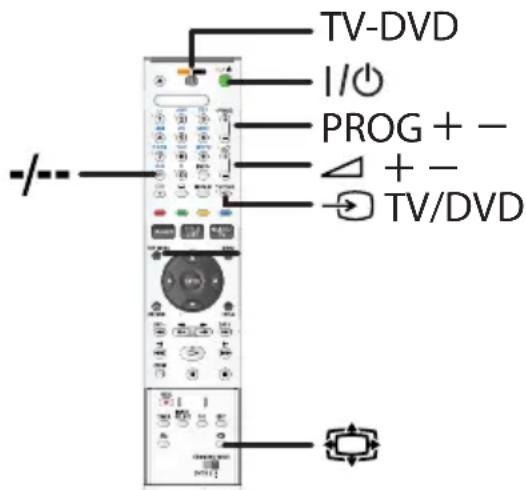 SONY RDRHX919 - Contrôle de téléviseurs à l'aide de la télécommande - 1