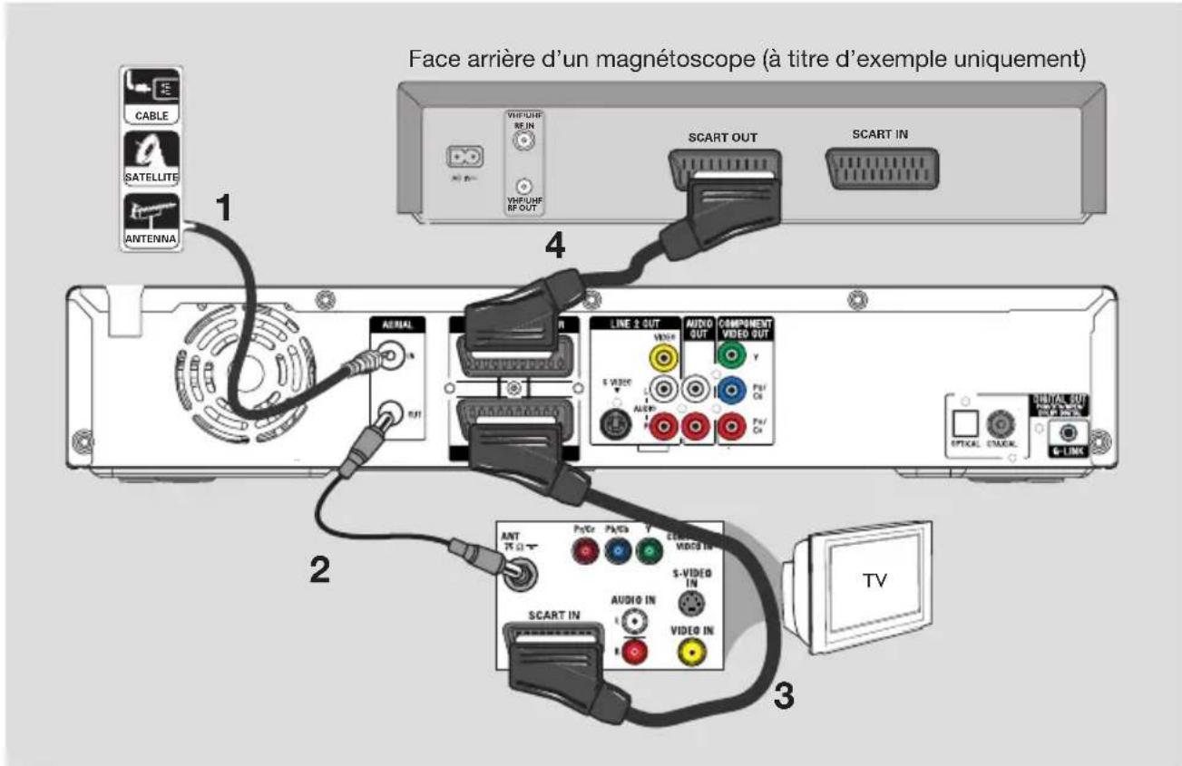 SONY RDRHX919 - Conseils: - 2