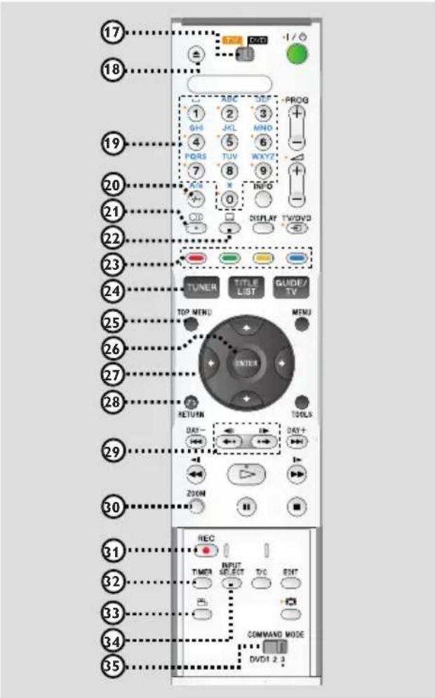 SONY RDRHX919 - 1 - 1