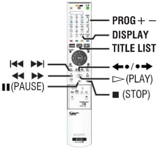 SONY RDRHX919 - Algemene aanwijzingen - 2