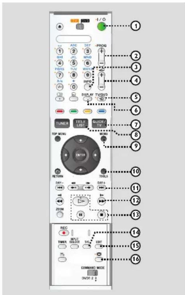 SONY RDRHX919 - Prises situées derrière le volet - 2
