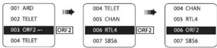 SONY RDRHX919 - Channel list - 1