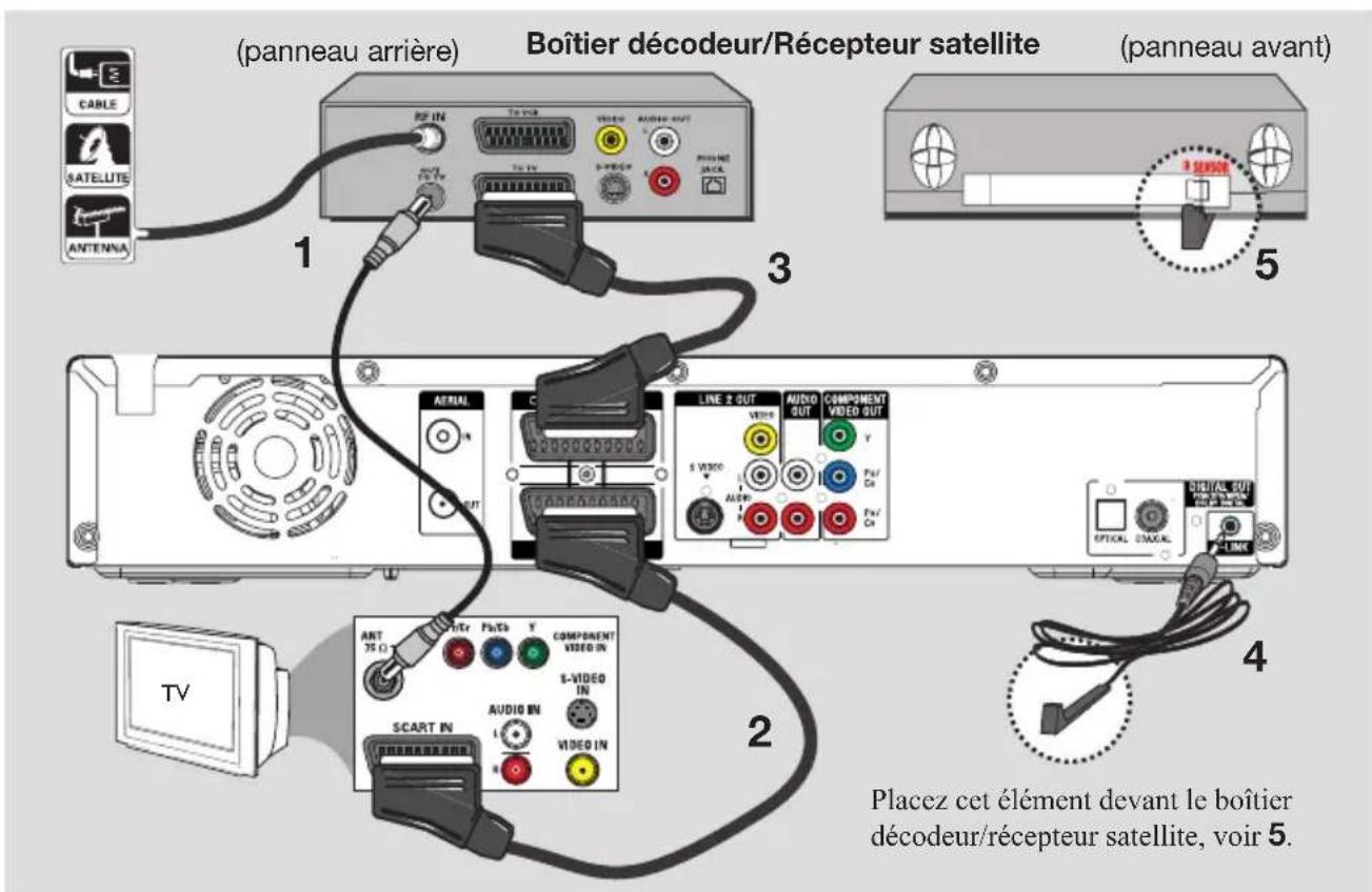 SONY RDRHX919 - Étape 2: autres options de connexion - 1