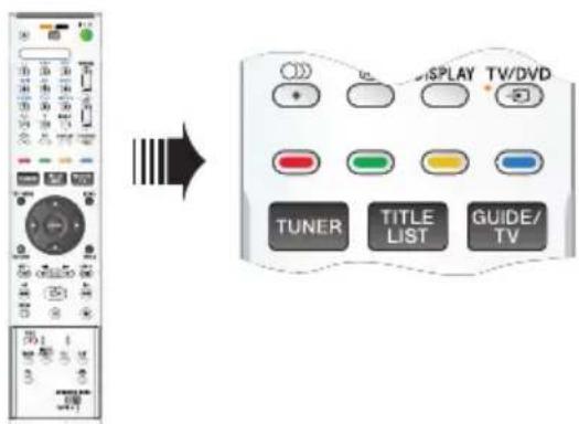 SONY RDRHX919 - Hoofdstukken samenvoegen of splitten - 2