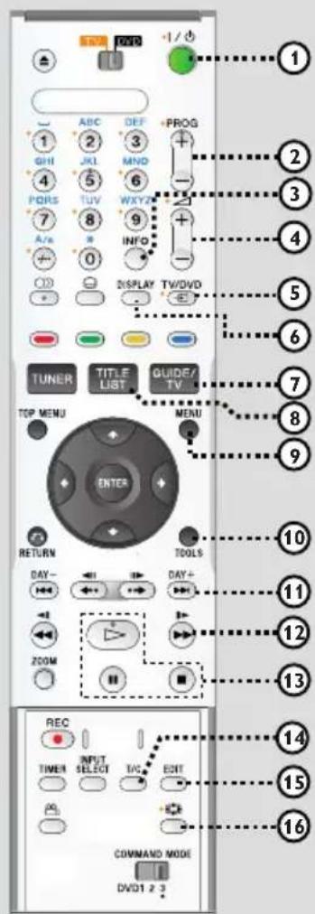 SONY RDRHX919 - Aansluitingen hinter het klepje - 1