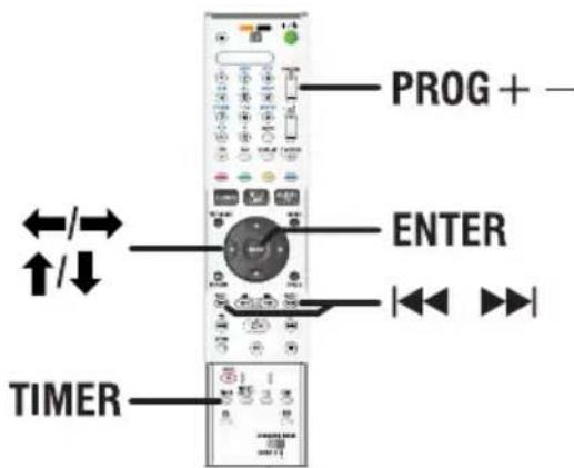 SONY RDRHX919 - Il existe trois manières de programmer un enregistrement via le programmateur - 1
