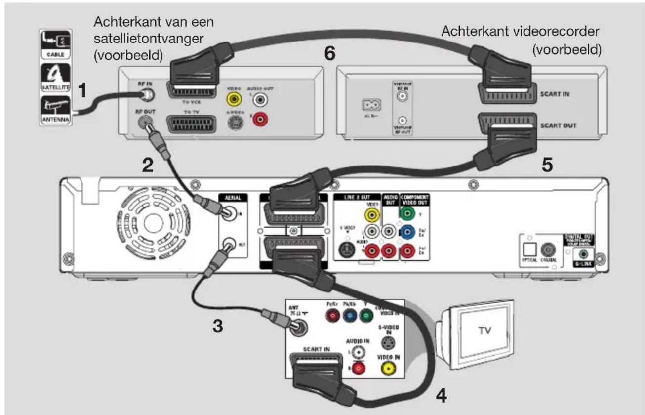SONY RDRHX919 - Handige tips: - 1