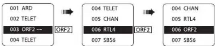 SONY RDRHX919 - Channel List (Kanaallijst) - 1