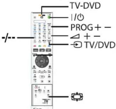 SONY RDRHX919 - TV's bedieren met deafstandsbediening - 1