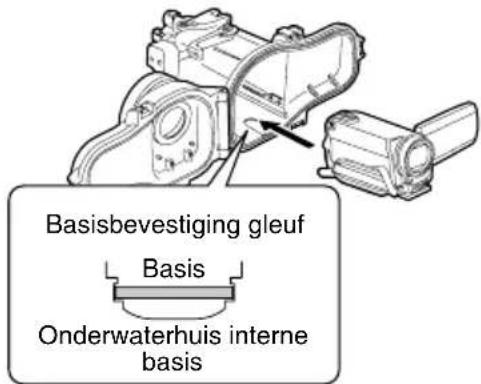 JVC WRMG100 - ⑥ Plaats de camera in het onderwaterhuis. - 1